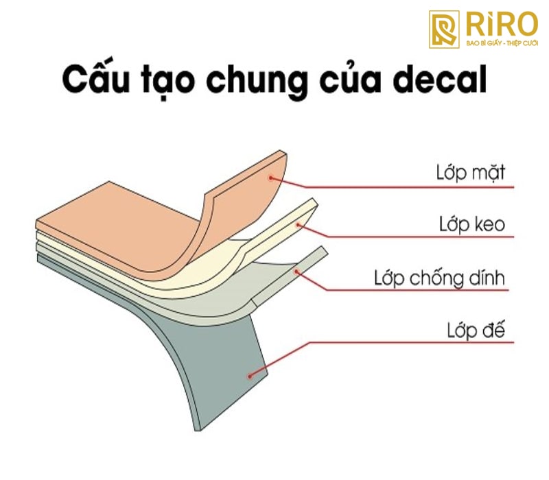 Cấu tạo chung của các loại decal tem nhãn